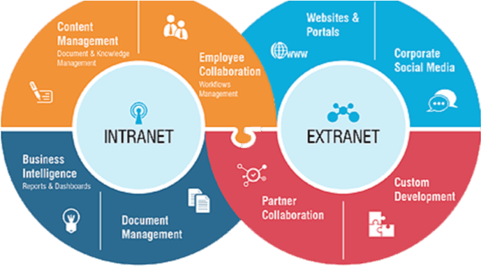 Intranet Diagram